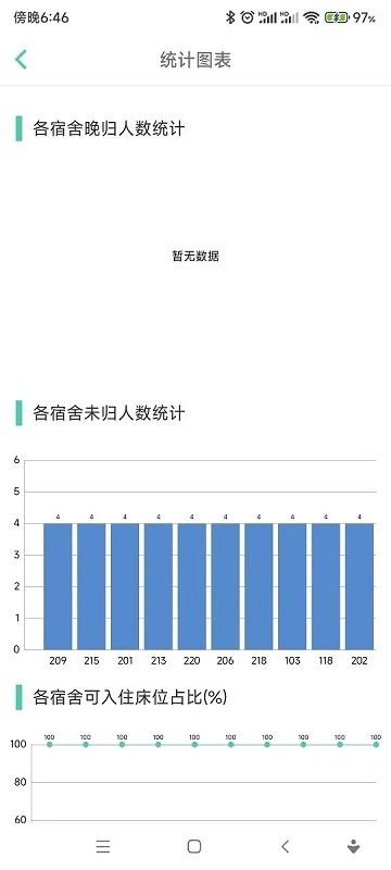 宿舍管理系统app下载,校园app,宿舍app,宿舍管理系统
